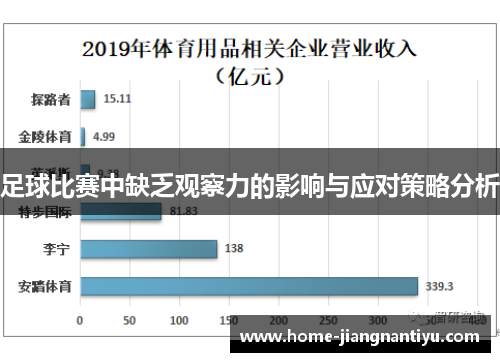 足球比赛中缺乏观察力的影响与应对策略分析